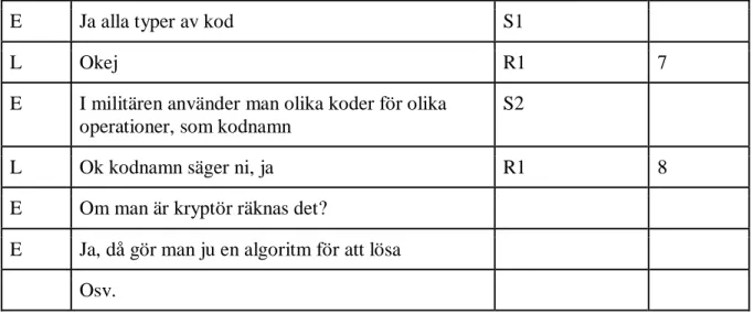 Tabell 4. Antal och andelar frågor fördelade mellan frågetyperna.  Frågetyp  Antal frågor  Andel frågor (%) 