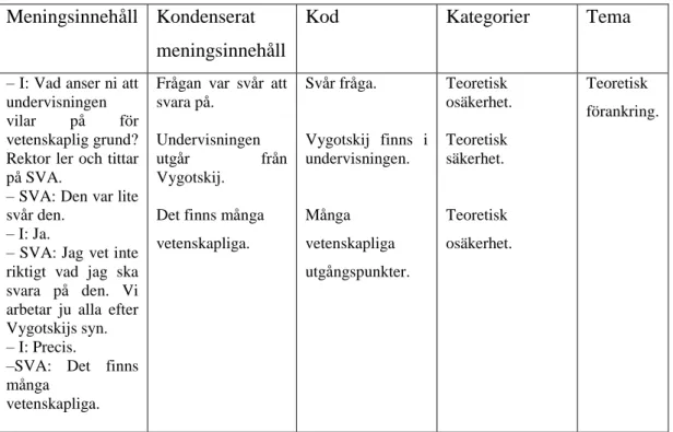 Figur 1: Exempel på innehållsanalys  