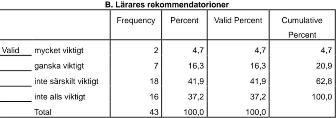 Tabell 6: Svarsfördelning av alternativ C 