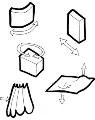 Figure 5.1: sketching possible kinetic element movements