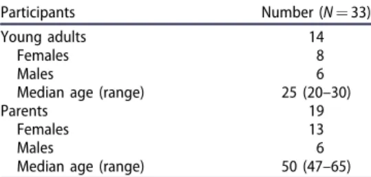 Table 1. Characteristics of the participants.