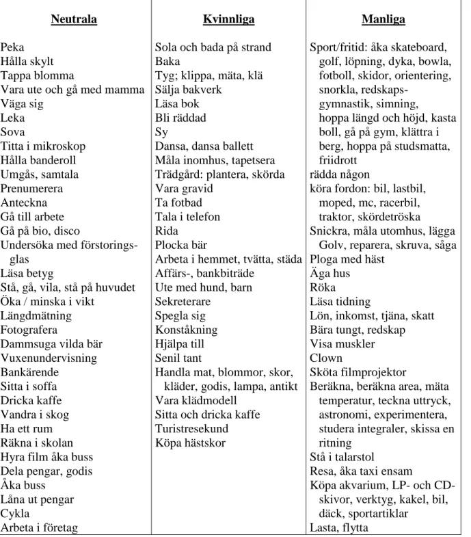 Tabell 6: Förteckning över neutrala, kvinnliga och manliga sysslor och tillstånd som                 påträffats i läroböckerna             