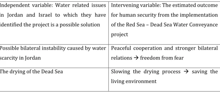 Table 4 Summary of findings – Israel  