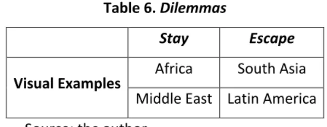 Table 6. Dilemmas 