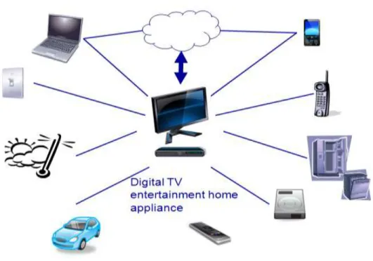 Figure 3: The vision of connecting the hardware to the cloud  