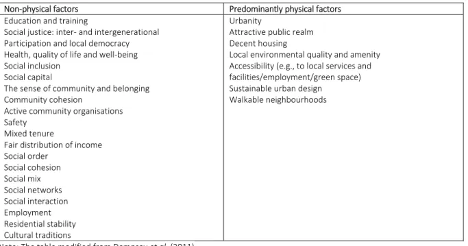 Table 3: The social dimensions of sustainable development: contributory factors. 