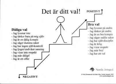 Figur 1. Trappan i &#34;Det är ditt val!&#34;. 9