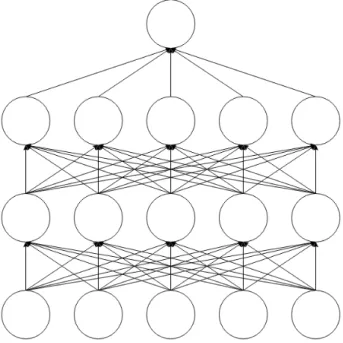 Figure 10: Fully connected neural network [13]
