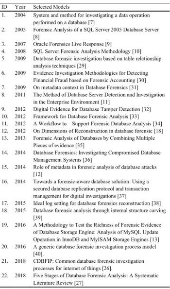 TABLE 2. Extracted investigation processes.