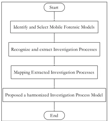FIGURE 3. Mobile forensic issues.