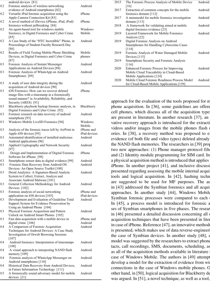 TABLE 3. (Continued.) Mobile forensic models. TABLE 3. (Continued.) Mobile forensic models.