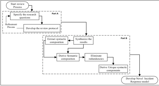 FIGURE 1. Adapted framework for the model development process.