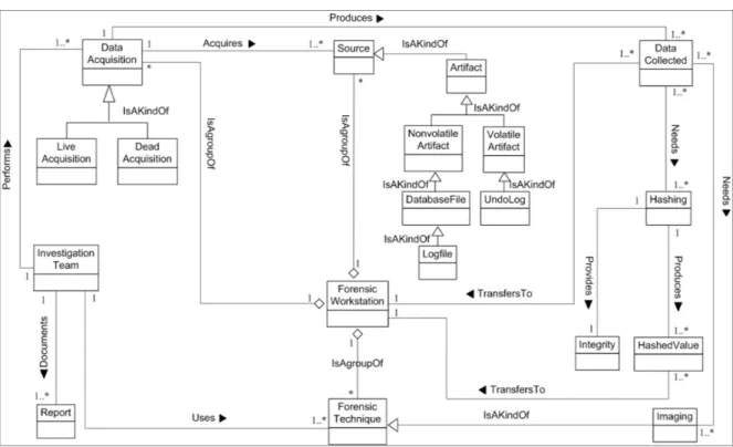 Figure 2. DBFIM artifact collection (Class 2). 