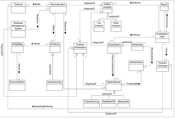 Figure 3. DBFIM artifact analysis (Class 3). 