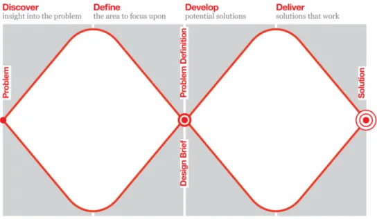 Figure 4: The Double Diamond 