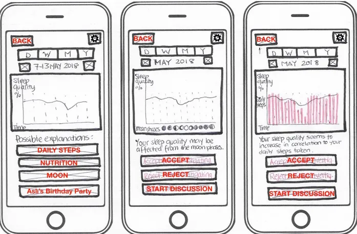 Figure 9:  ​The app suggests possible reasons for the decrease. In this example, the contextual  data drawn from weather report (in order to investigate new possibilities) and social media  networks is also included