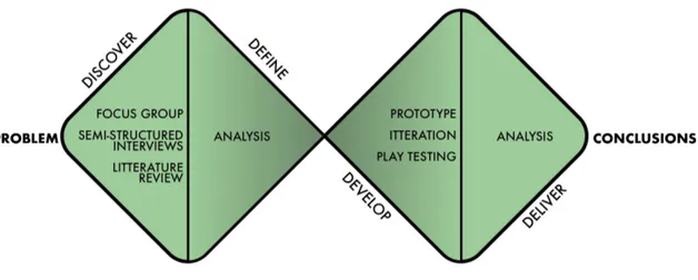 Figure 2 Research design 