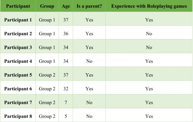 Table 2 summary of the participants in the focus group 