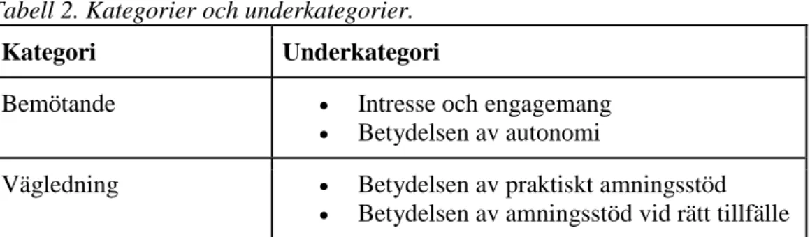 Tabell 2. Kategorier och underkategorier. 