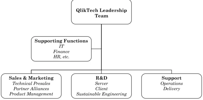 Figure 6: Simplified Organisational Chart of QlikTech 