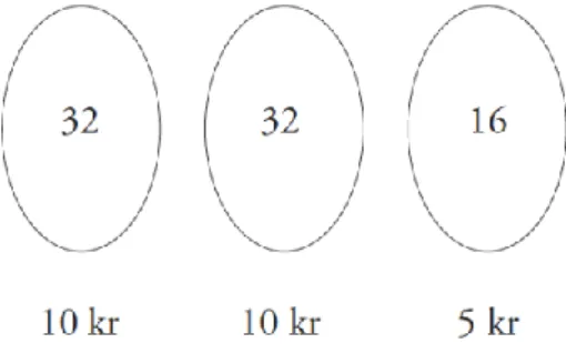 Figur 1. Taflin 2007, sida 72  I exemplet illustreras grupperingar av tänkta bitar.  