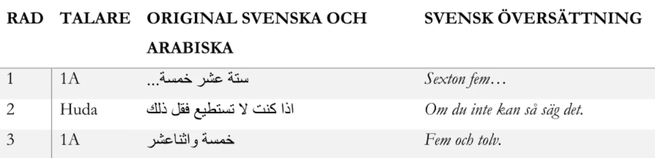 Tabell 5. Utdrag ur en samtalssekvens 