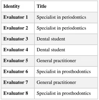 Table 1. The titles of all evaluators 