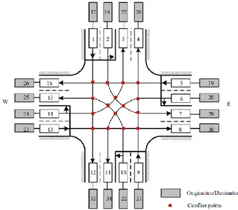 Figure 2 conflict points in a typical 4-lane 4-leg intersection [25] 