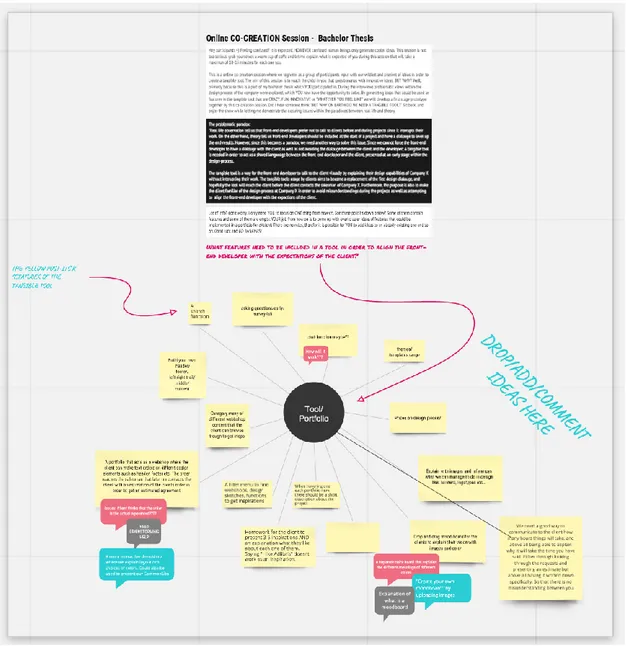 Figure 5 – Online co-creation session By E.Ali (2017)  