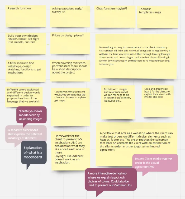 Figure 8 - Ideas of Features of a tangible tool (Participant of co-creation session et  al., 2017) 