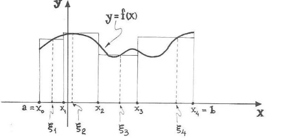Figur  2:  Visar  funktionen            som  begränsas  av  linjerna  a  och  b  samt  av  x-axeln  (Dunkels m.fl