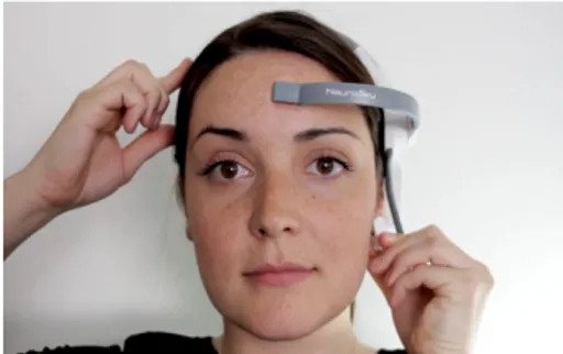 Figure 2 Neurosky Mindwave EEG 