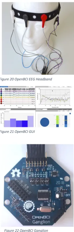 Figure 21 OpenBCI GUI