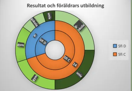 Diagram 11. Studenternas resultat och förekomsten av ersättning från Af 