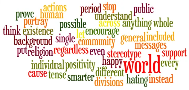 Fig. 11: A word cloud illustration capturing responses about producers´ motives for  doing the “Hug a Muslim” campaign