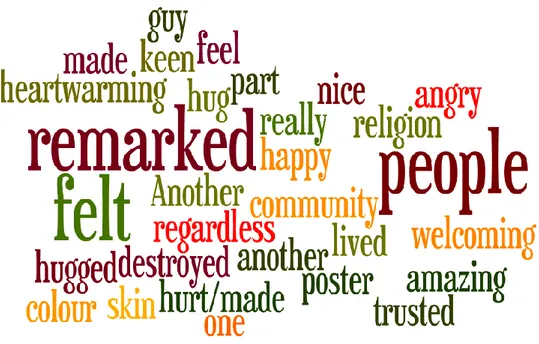 Fig. 12: A word cloud illustrating the offline public´s reactions to the campaign. 