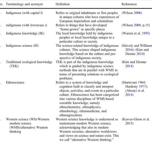 Table 3 Terminology and definitions related to indigenous knowledge
