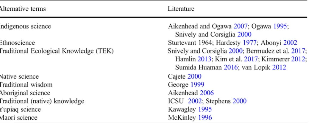 Table 2 Alternative terms to describe indigenous knowledge