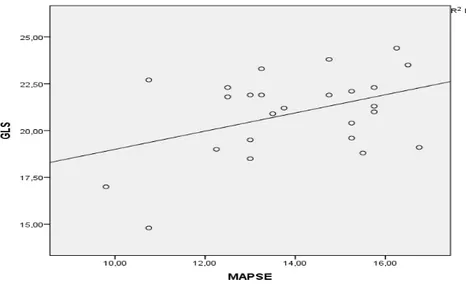 Figur 5. Spridningsdiagram mellan metoderna GLS och MAPSE. 