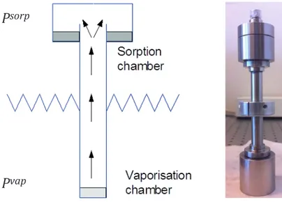 Figure 2.1  A sorption calorimetric cell (figure from www.mah.se) 