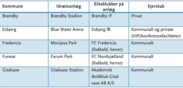 Tabel 7: Oversigt over ejerforhold, Superligaen og NordicBet Ligaen 2012/13 