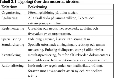 Tabell 2.1 Typologi över den moderna idrotten  Kriterium  Beskrivning 
