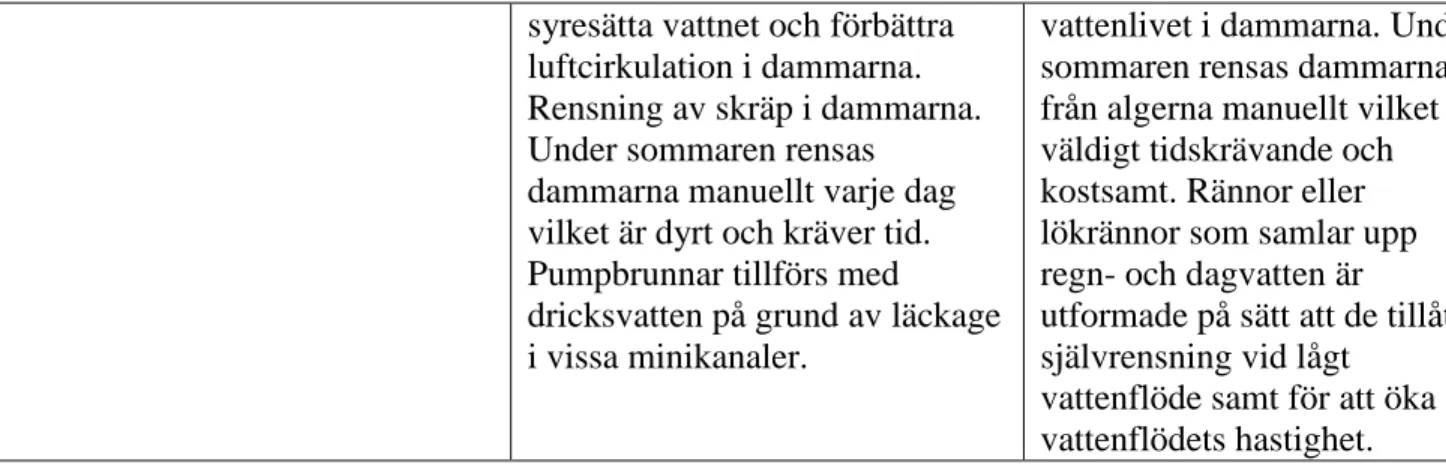 Tabell 7: Jämförelse mellan Toftanäs- och Bäckaslövs våtmark. (Leif Runeson och Arne Matsson (2013), Stefan Billqvist och Malin  Engström (2014) och Falk (2007))