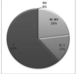 Figur 6 - Cirkeldiagram över svaren på enkätfråga 3a  från Åk 2 Gy 