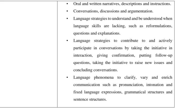 Figure 1. Curriculum for year 7-9: Speaking, writing and discussing – production and interaction (Skolverket,  2011) 