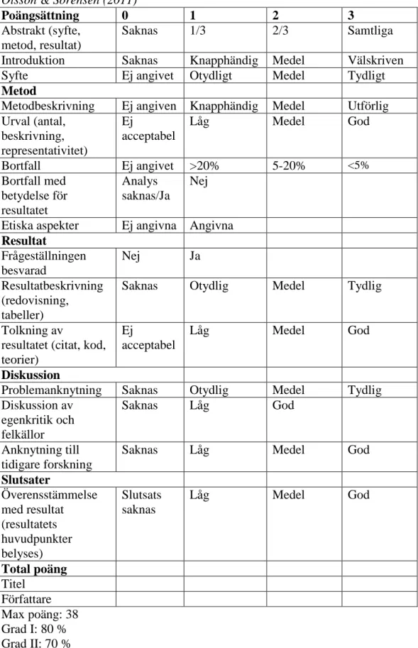 Tabell 4: Kvalitetsbedömning av studier med kvalitativ metod, modifierad efter  Olsson &amp; Sörensen (2011) 