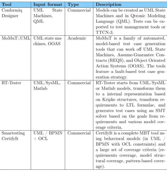 Table 1: Relevant MBT tools and Modeling Environment