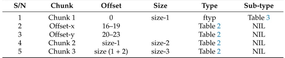 Table 4. Signature comparison lookup table.