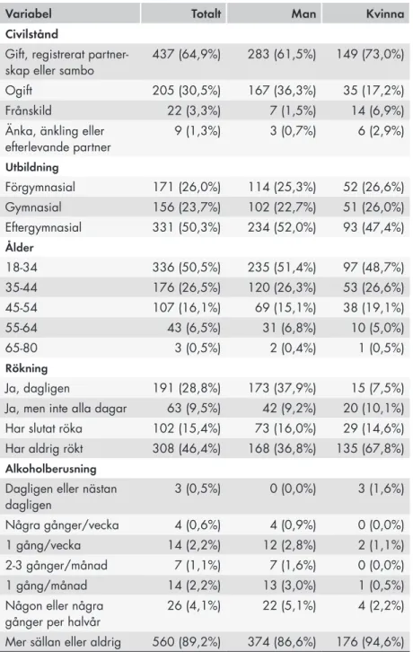 Tabell 2. Bakgrundsfaktorer. 