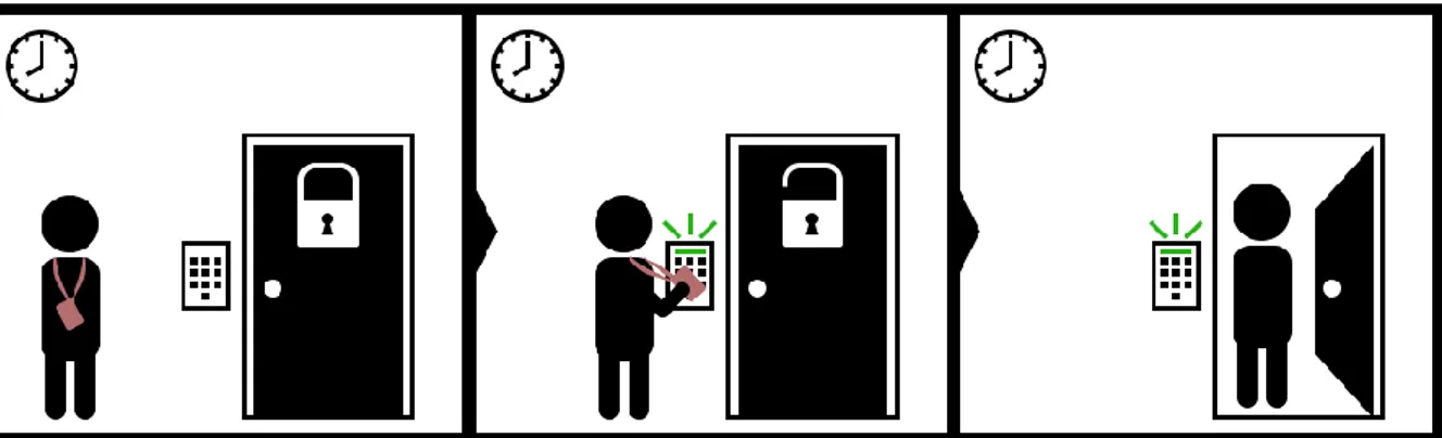 Figure 2: A user is granted access to a delimited zone. 